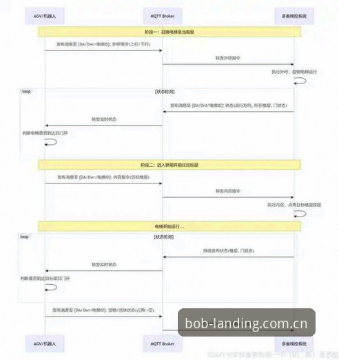 BOB SPORT CN下载 BOB SPORT CN下载操作教程:从技术底层理解赛事数据获取逻辑